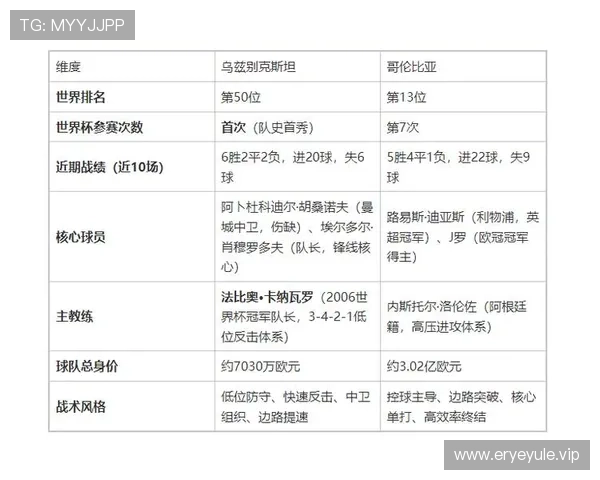 2026世界杯乌兹别克斯坦与哥伦比亚比赛临场调整对比赛结果的影响分析